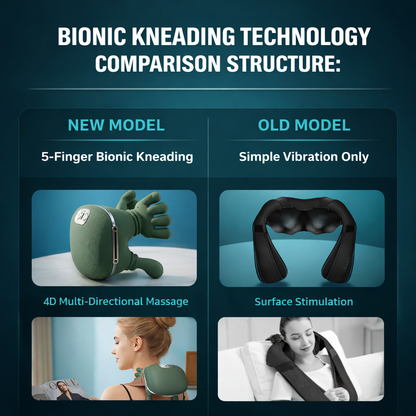 N7 Bionic Neck & Shoulder Massager ™ – 3 Mode Shiatsu Heat